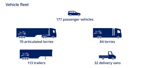 Debrunner Koenig Group Vehicles