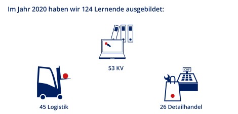 Debrunner Koenig Gruppe Lernende