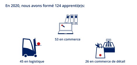 Groupe Debrunner Koenig apprenties