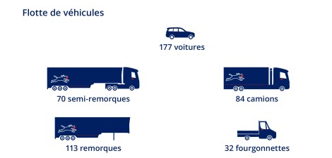 Groupe Debrunner Koenig Vehicules