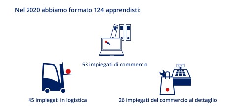 Gruppo Debrunner Koenig Apprendisti
